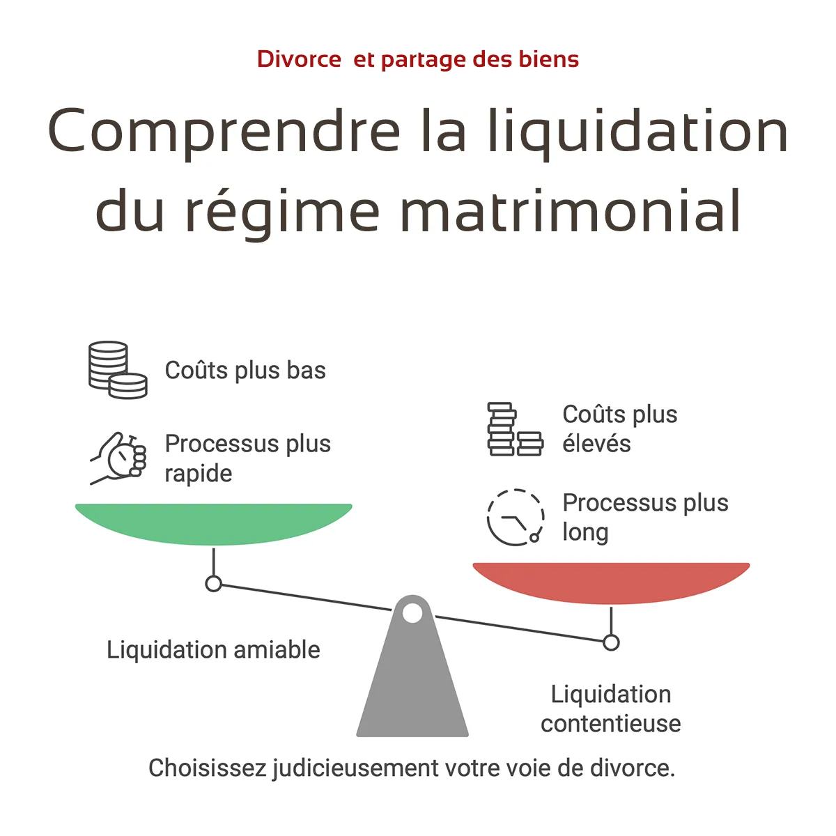 divorce